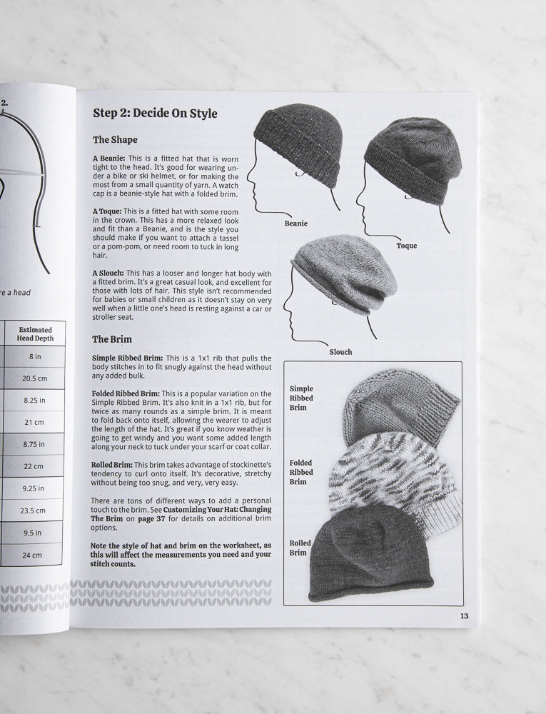 Custom-Fit Hats