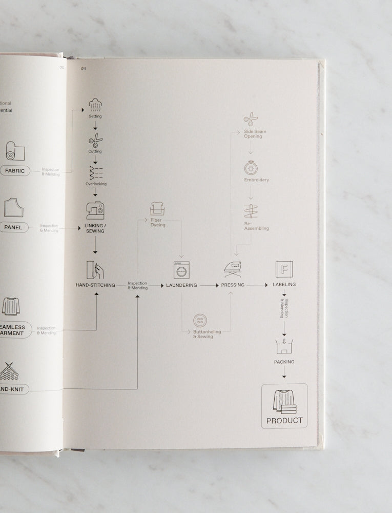 The Knitwear Manual