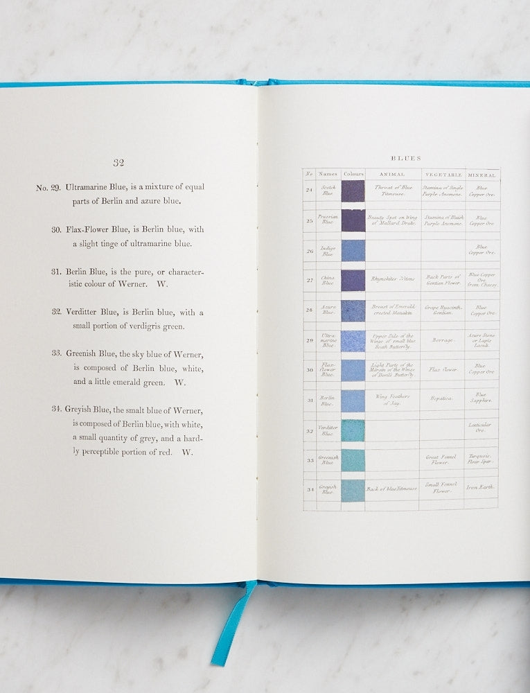 Werner’s Nomenclature of Colours