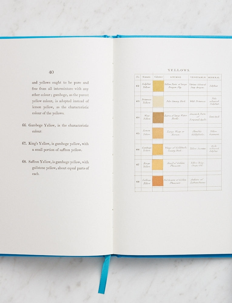 Werner’s Nomenclature of Colours