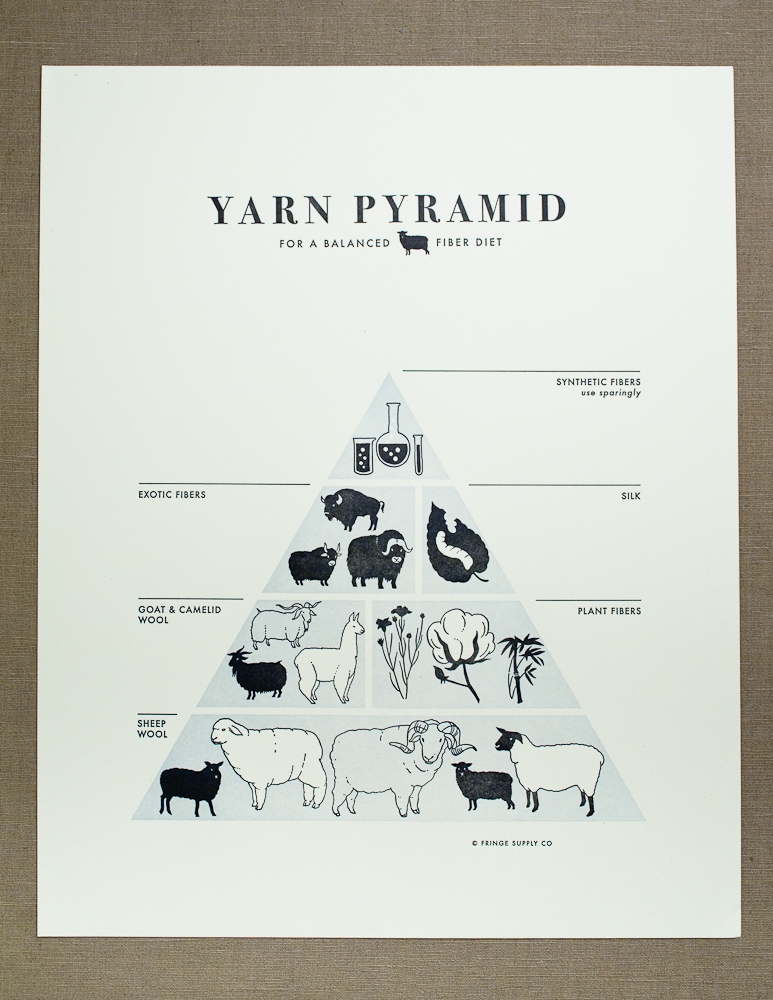 New! Supplies from Fringe Supply Co. | Purl Soho