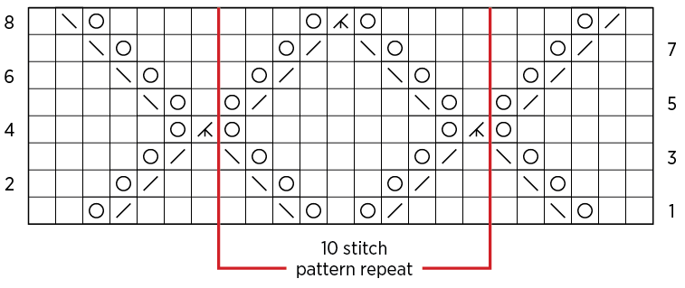 Reading A Chart | Purl Soho