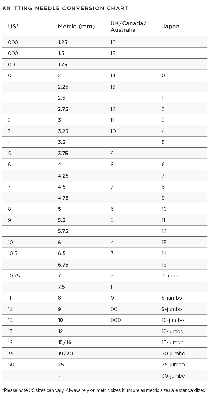 Knitting Needle Sizes - Knitting Needle Conversion Chart