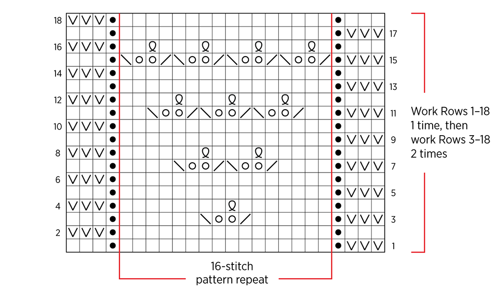 Porto Blanket | Purl Soho