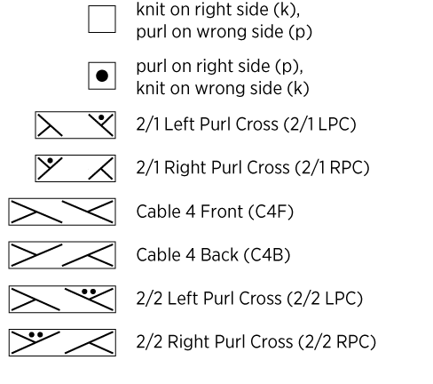 Classic Cable Leg Warmers | Purl Soho